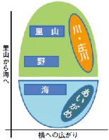 選定構造図