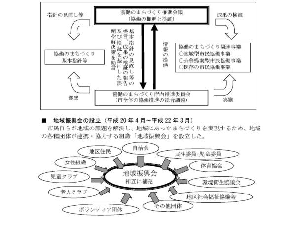 協働のまちづくり.jpg