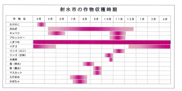 収穫時期