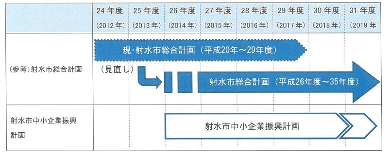 総合計画