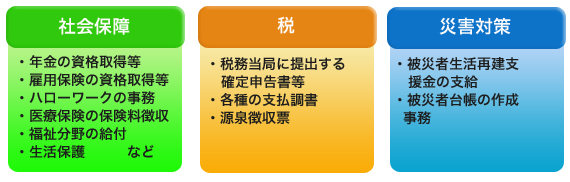 利用できる事務