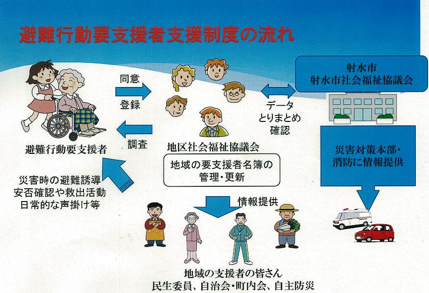 避難行動要支援者支援制度の流れ.jpg