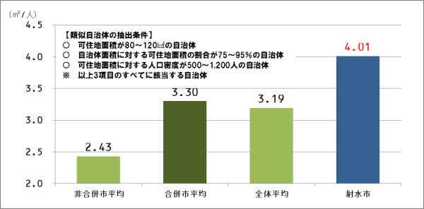 類似自治体との比較