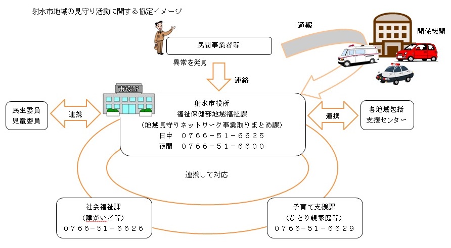 射水市地域の見守り活動に関する協定イメージ.jpg