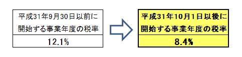 法人税割税率改正