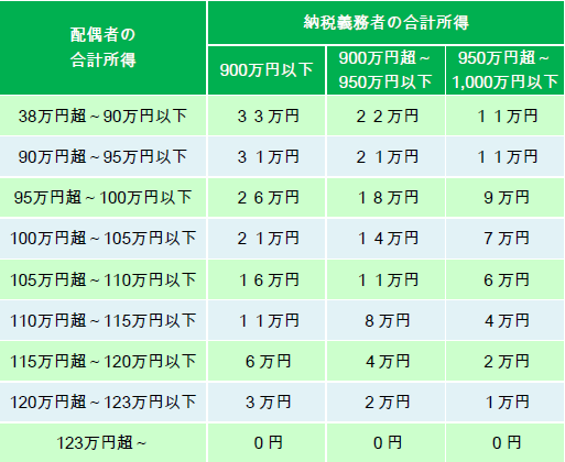 新・配偶者特別控除.PNG