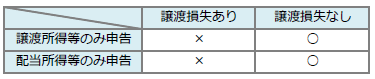 種類