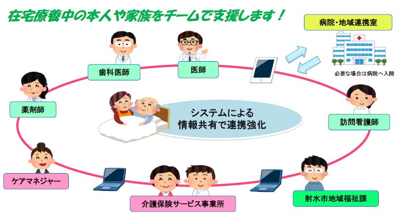 射水市多職種連携支援システム（ICTツール）について｜射水市