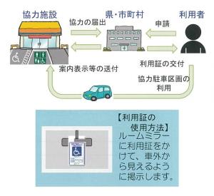 制度の概要