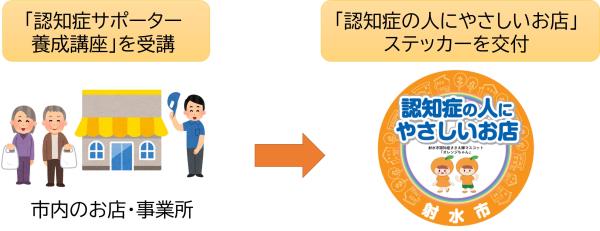 登録方法の図