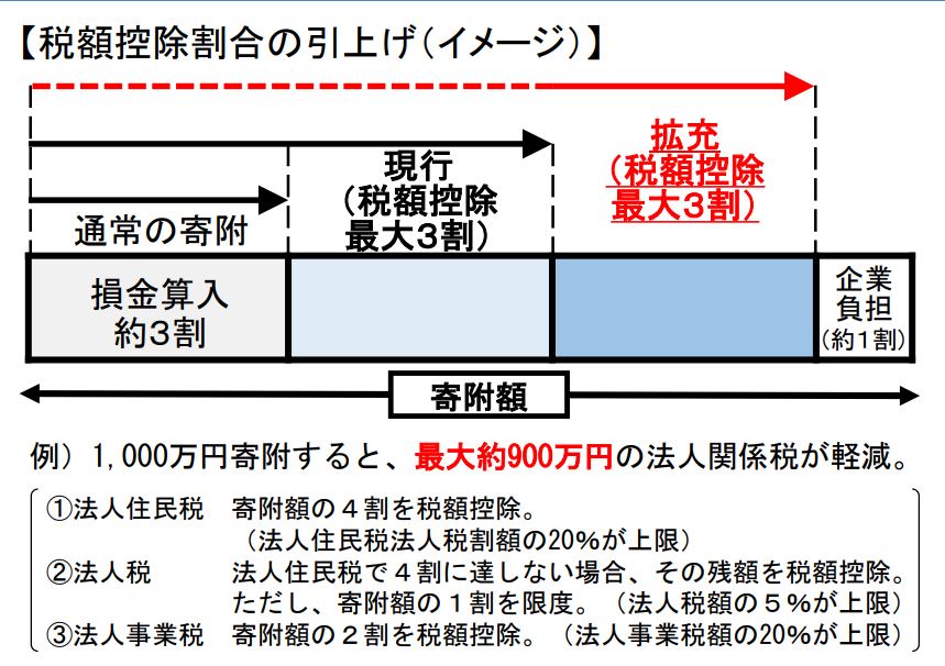 税額控除割合のイメージ.jpg