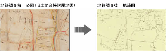 旧土地台帳付属地図→地籍図（出典：地籍調査Webサイト）