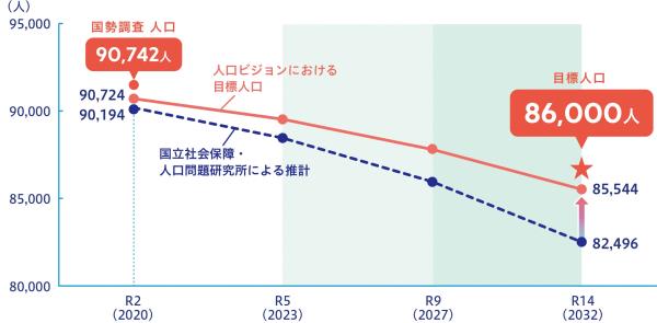 目標人口