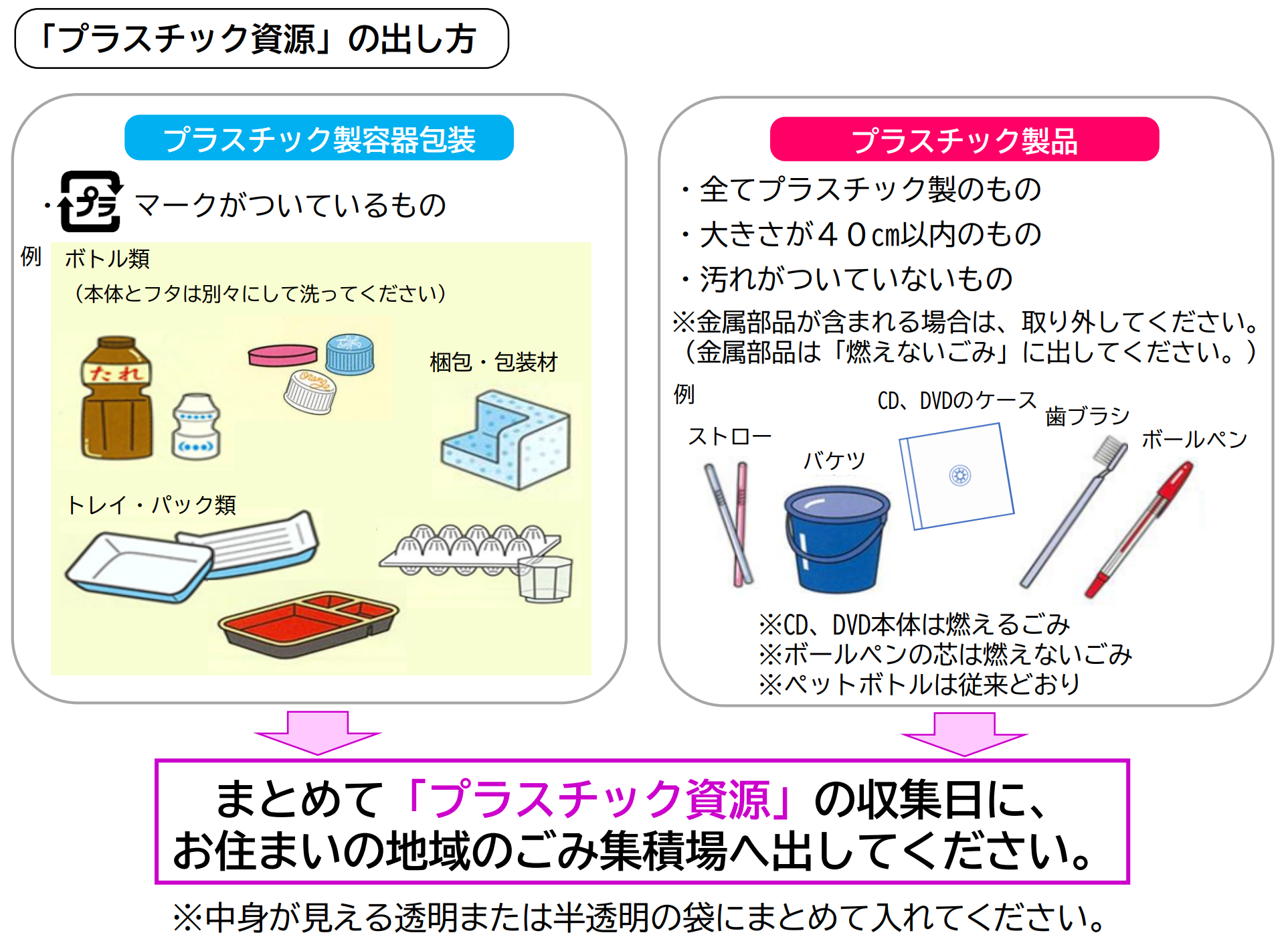 出し方