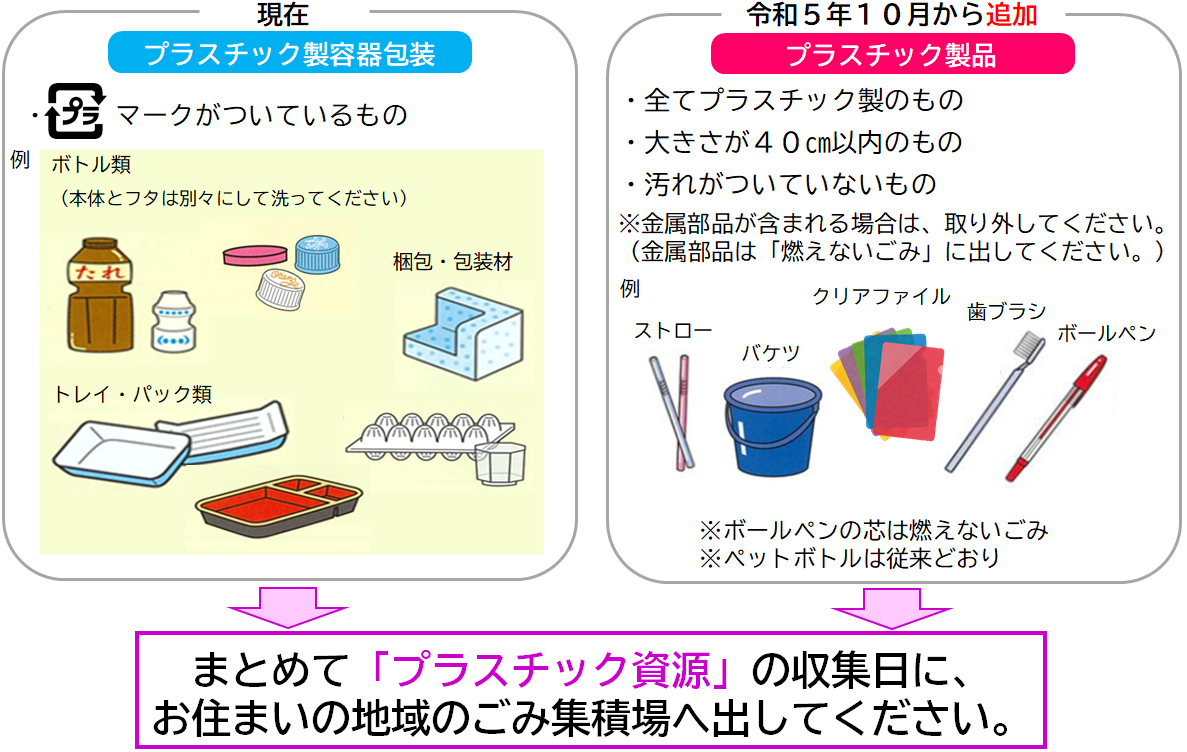 プラスチック資源