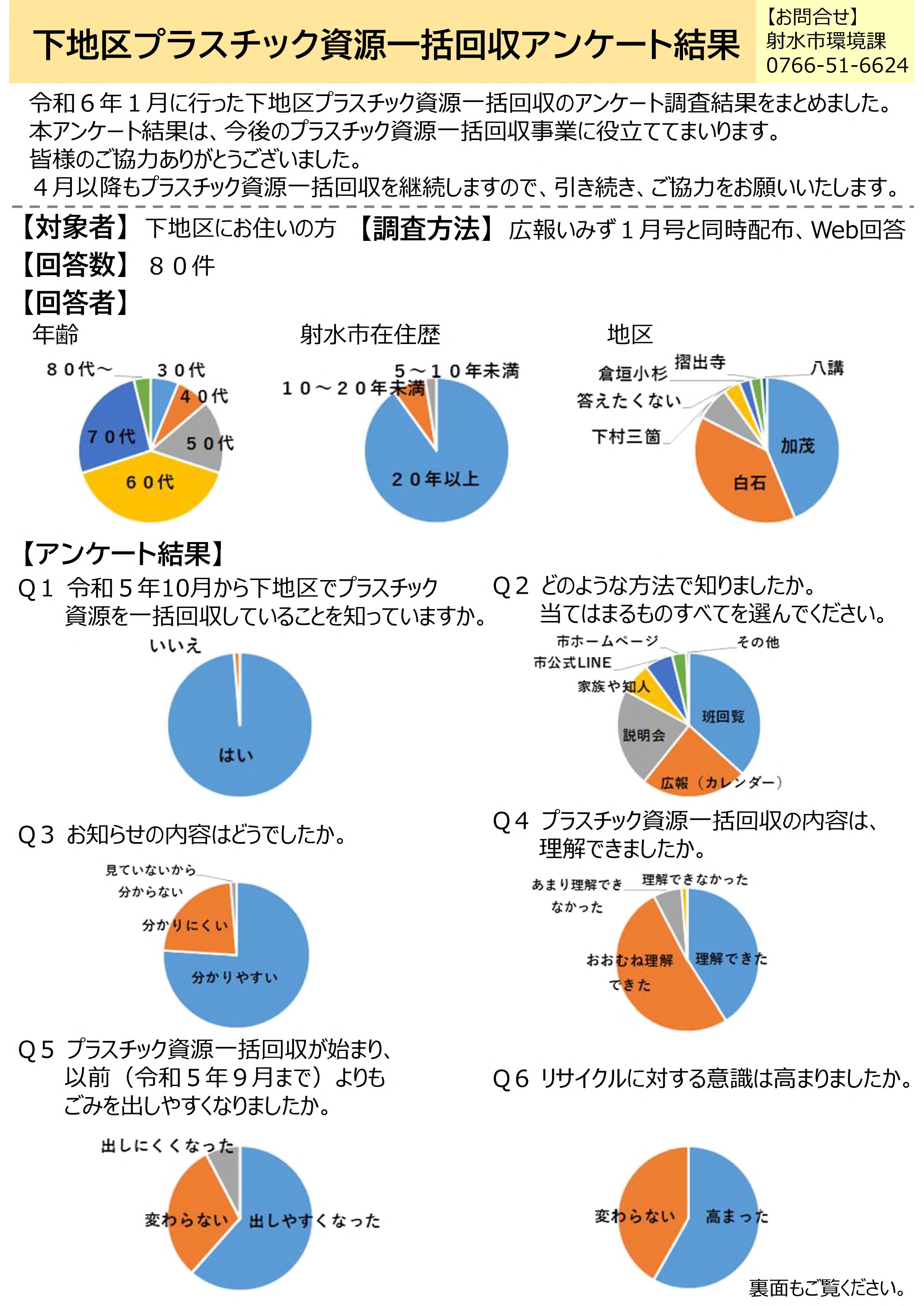 アンケート結果１