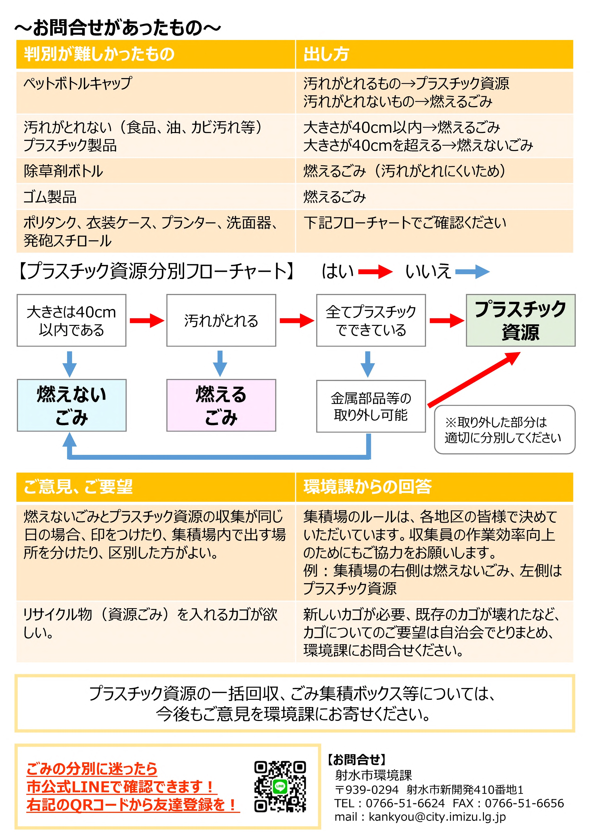 アンケート結果２