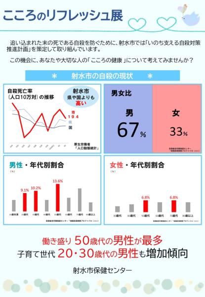 こころの健康について