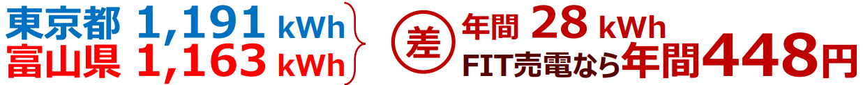 お金