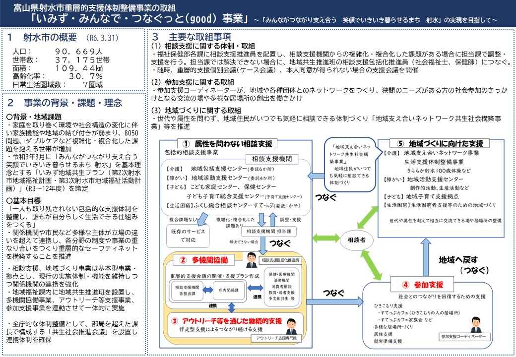 射水市重層的支援体制整備事業の概要