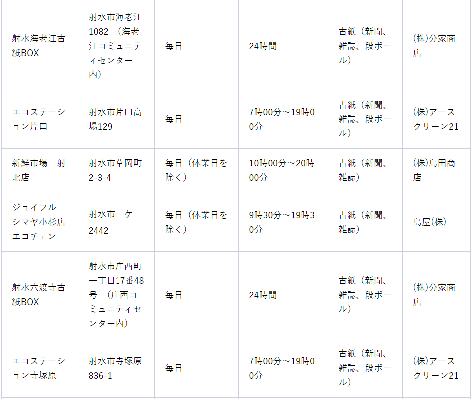 エコステーション１