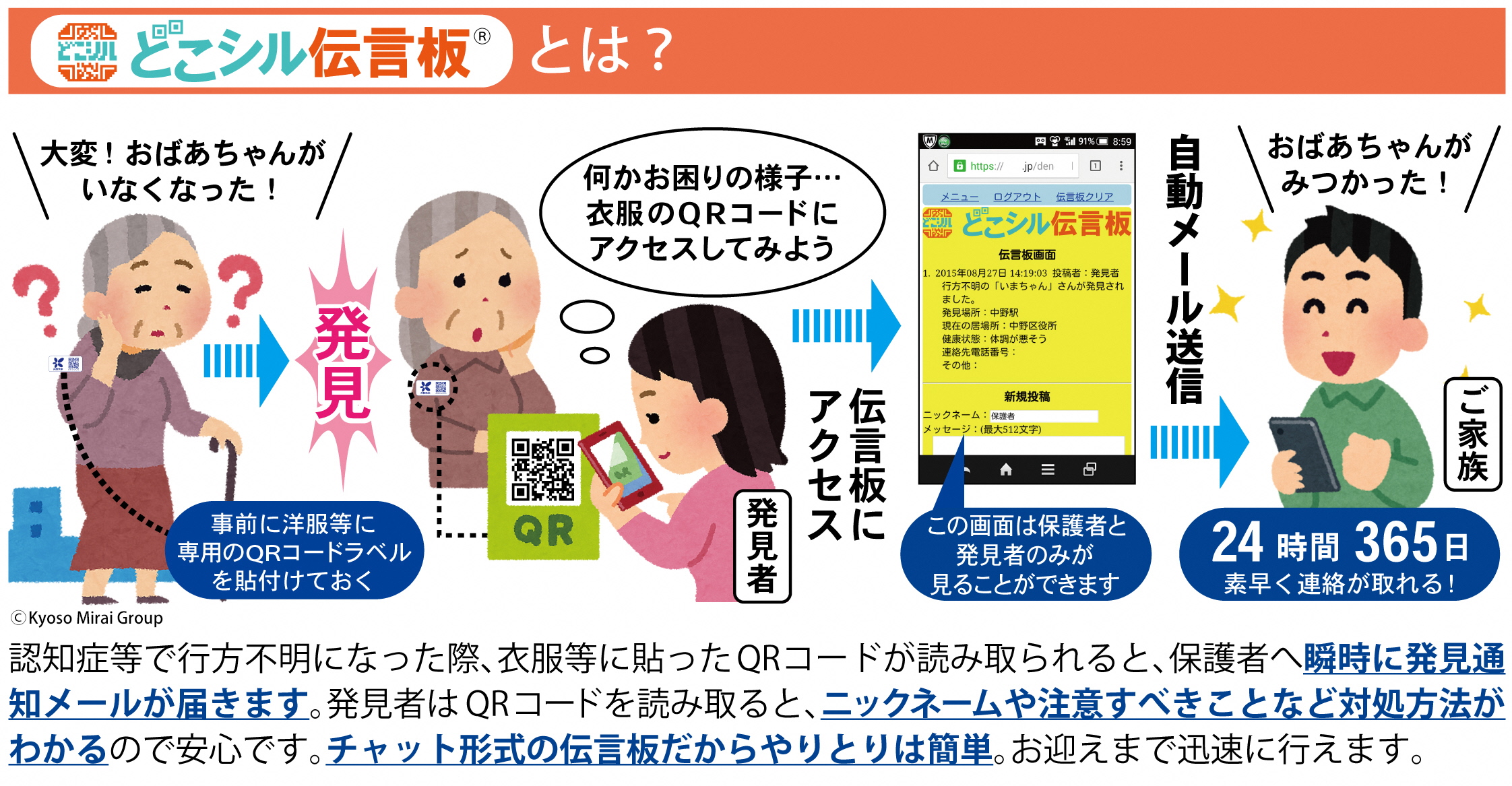 どこシル伝言板とは