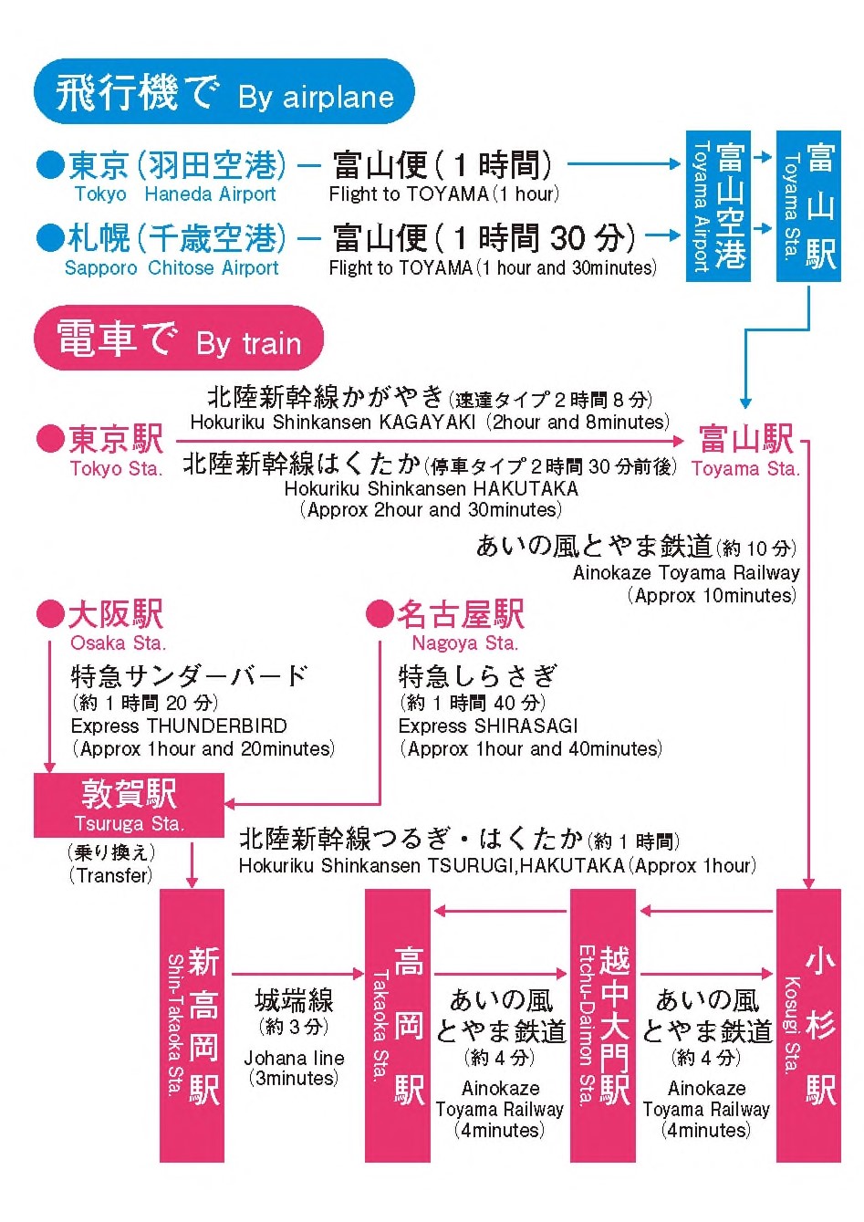 アクセスマップ公共交通機関
