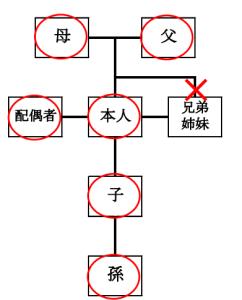 広域交付申請できる方
