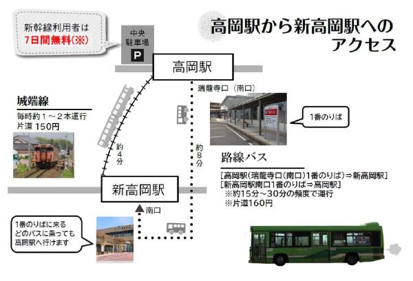 新高岡駅周辺位置図