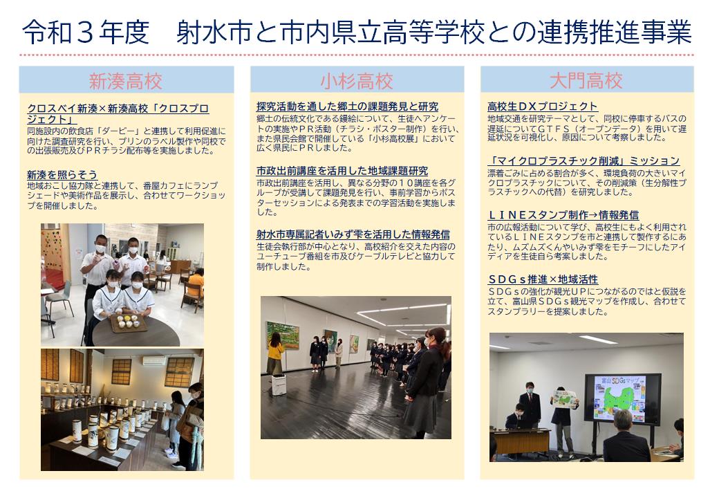 R3市と高校との連携推進事業