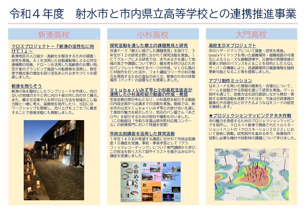 R4市と高校との連携推進事業