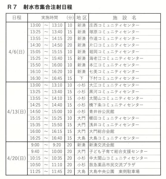 R7狂犬病予防注射