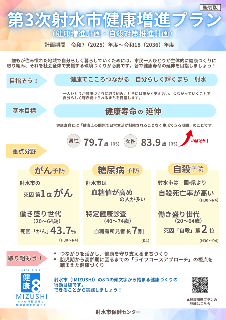 健康増進プラン概要