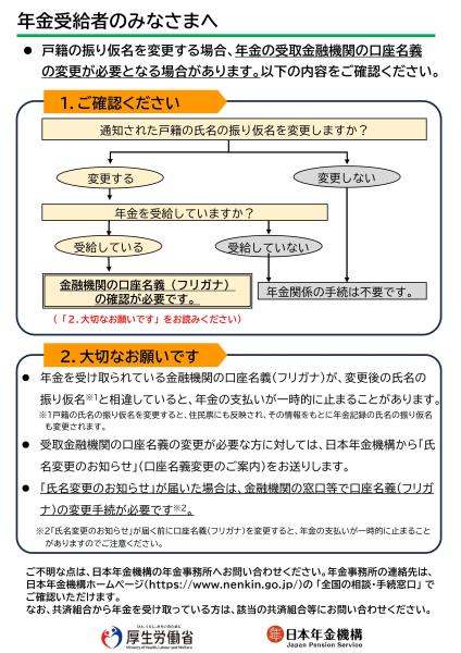 年金周知用チラシ