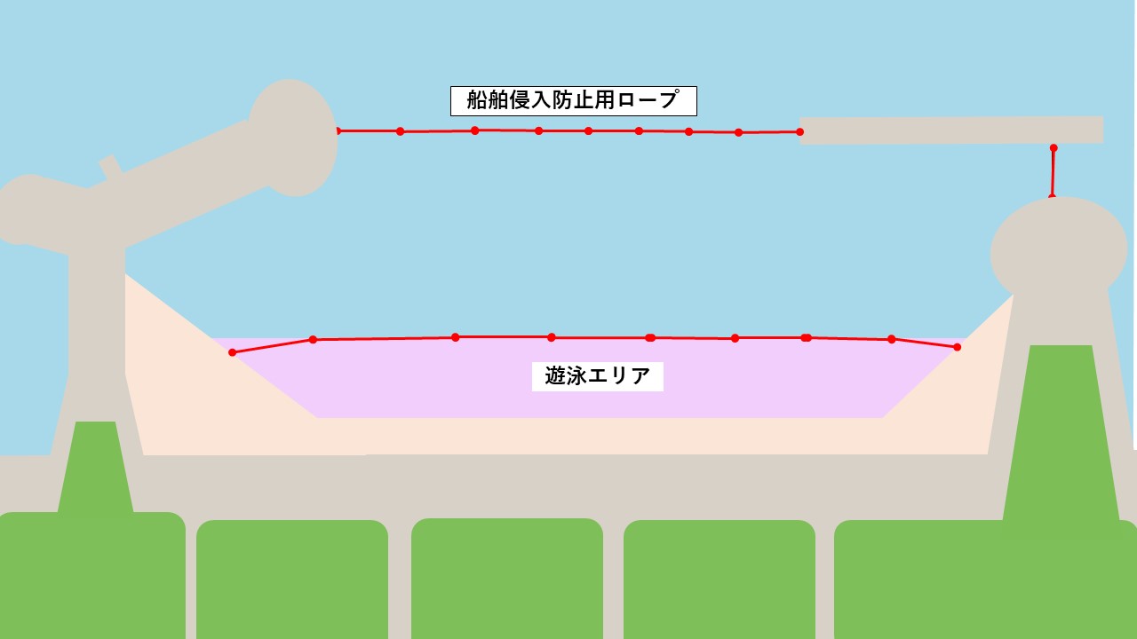 遊泳エリア