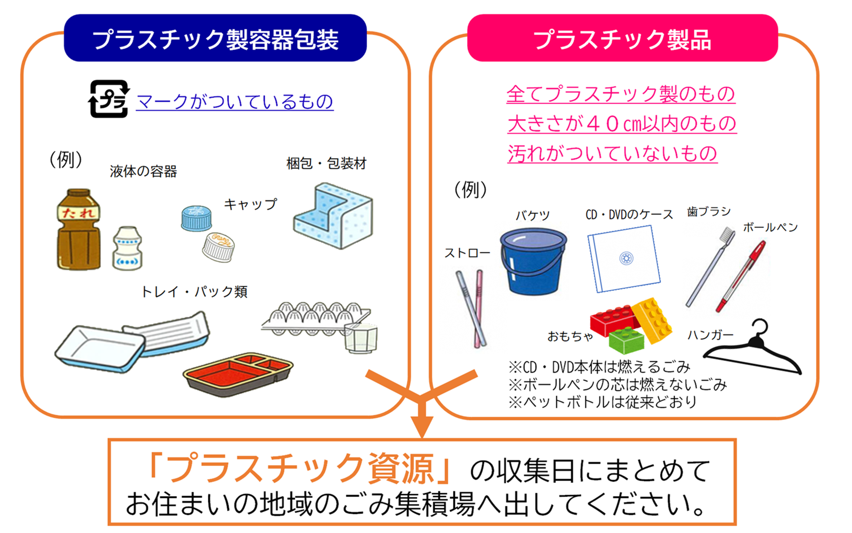 出し方