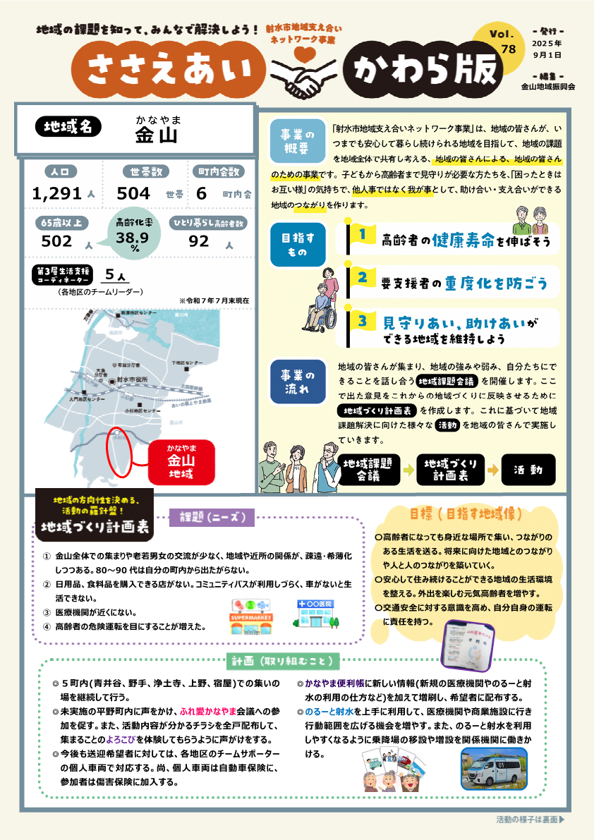 金山（表）
