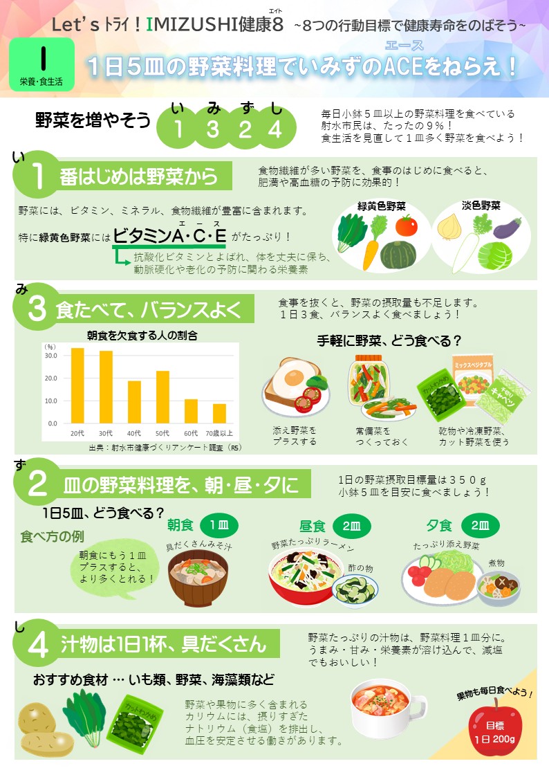 栄養リーフレット表