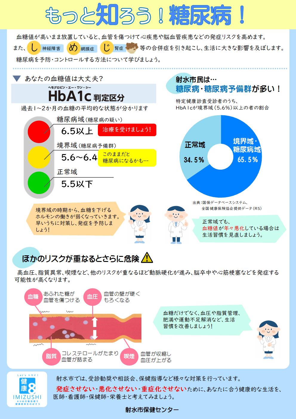もっと知ろう糖尿病