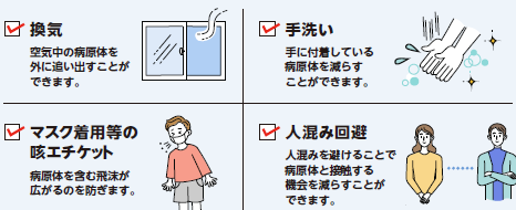 基本的な感染対策