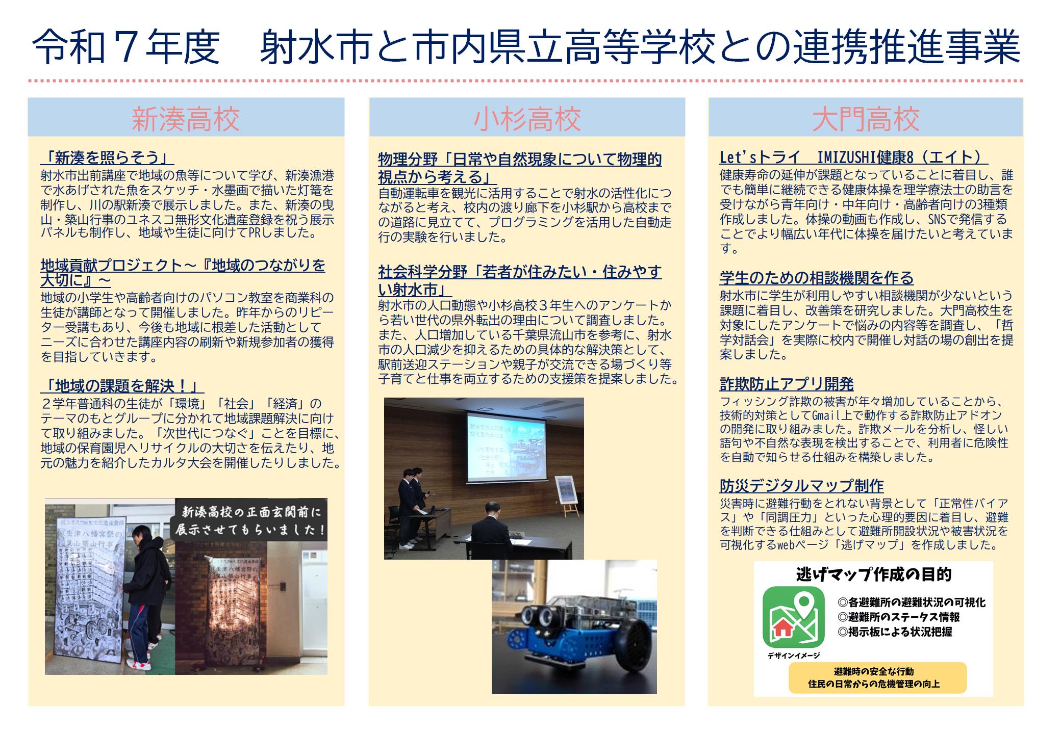 R7市と高校との連携推進事業