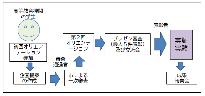 R8いみず学生アイデアコンテスト参加募集（参考画像）