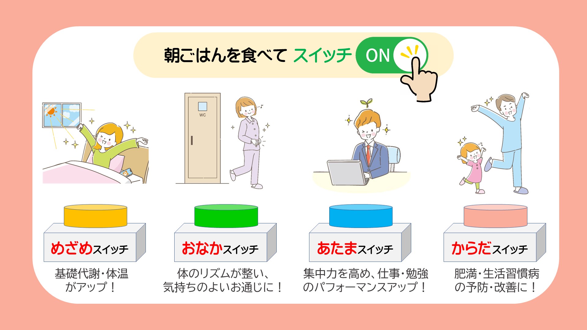 朝ごはんの４つのスイッチ