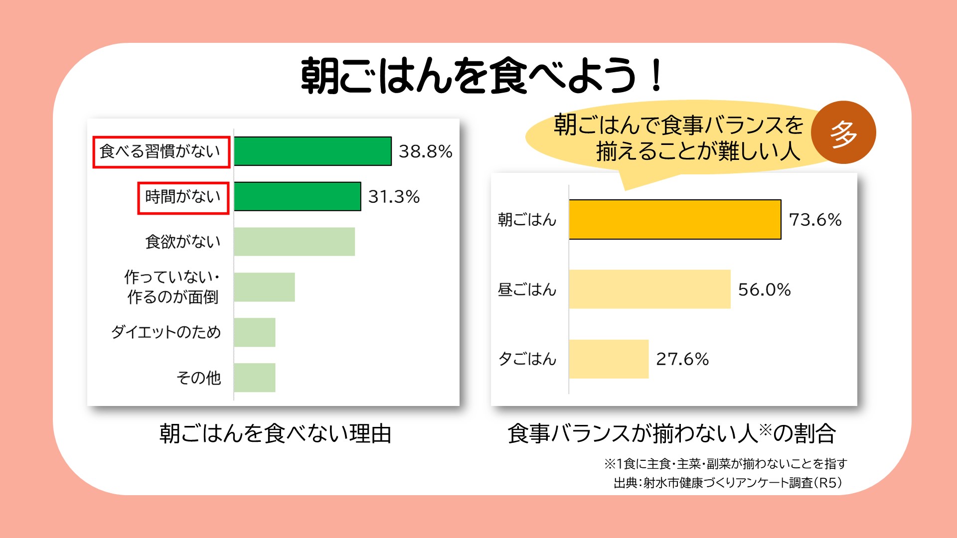 朝ごはんの現状２