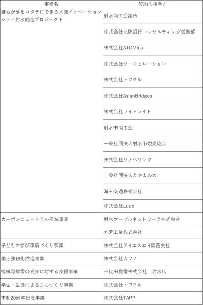 契約の相手方