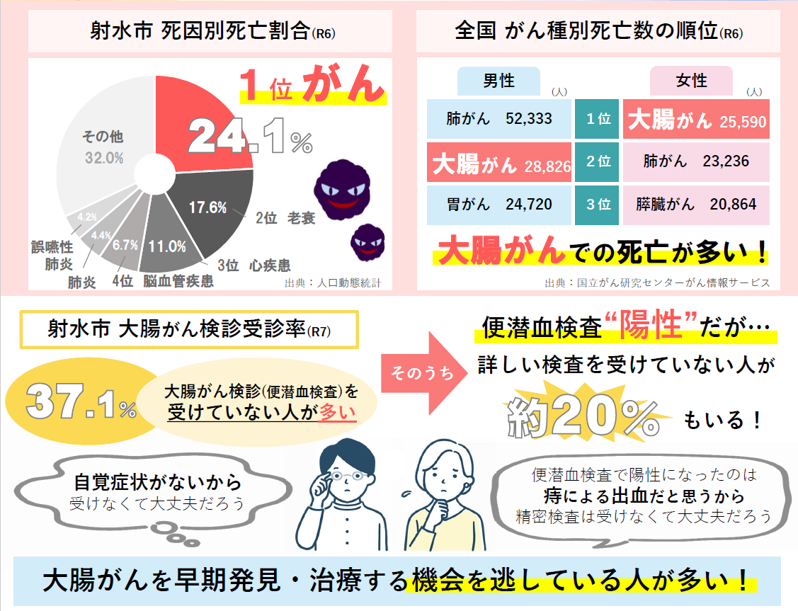 大腸がん検診受診勧奨